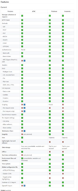ATAC：命令行简单API客户端(类似postman)