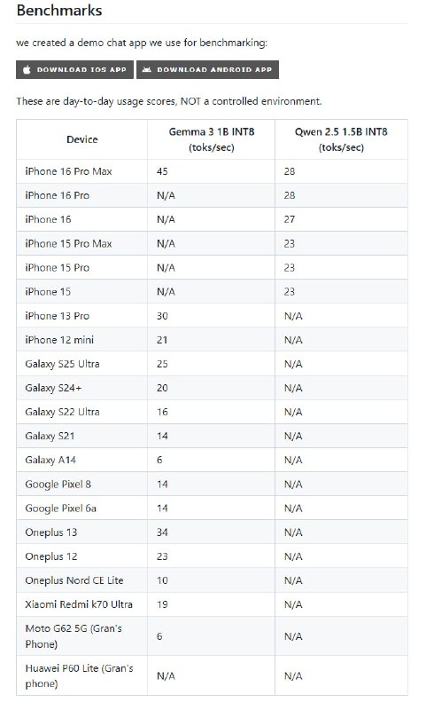 Cactus：让移动设备和可穿戴设备轻松运行AI模型的框架