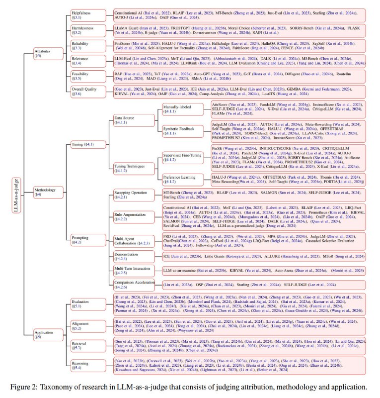 Awesome-LLM-as-a-judge：一个关于LLM作为评判器的综合资料库，收集整理了大语言模型在评判任务中的应用研究，涵盖了帮助性、无害性、可靠性、相关性、可行性等多个评估维度，以及相关方法论和评估基准