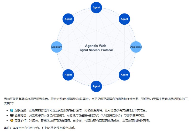 AgentNetworkProtocol：为Agent通信打造的开源协议，构建开放、安全、高效的协作网络