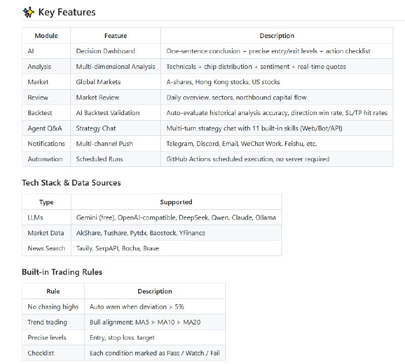 AI Stock Analysis System：股票智能分析系统基于大模型驱动，支持 A/H/美股多市场全覆盖，自动分析自选股，生成精确买卖点和多维度深度报告