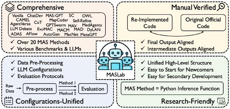 MASLab：一个为基于LLM的多Agent系统打造的统一且全面的代码库