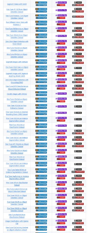 Roboflow Notebooks：一站式的计算机视觉教程宝库，从基础架构到前沿模型，轻松入门