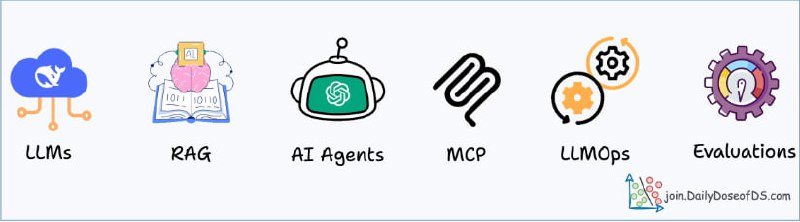 AI工程不断迭代升级，想掌握LLM、RAG和智能代理的实战技巧？  AI Engineering Hub 是一个集深度教程与实战案例于一体的开源项目，覆盖大语言模型、检索增强生成、AI代理等前沿内容