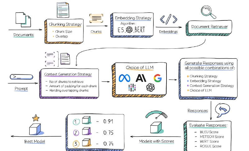 企业定制LLM应用构建方案，将内部知识库作为模型的上下文，即作为提示的一部分，通过Fine-Tuning开源LLM，或者检索增强生成(RAG)的方式