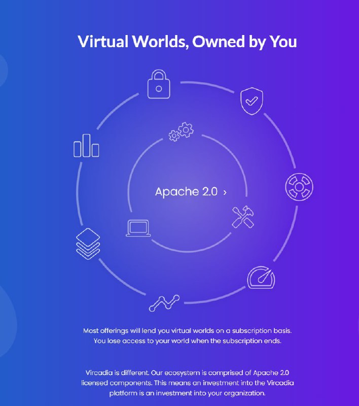 Vircadia：开源元宇宙平台Website | Discord | DownloadVircadia：开源元宇宙平台Website | Discord | Download