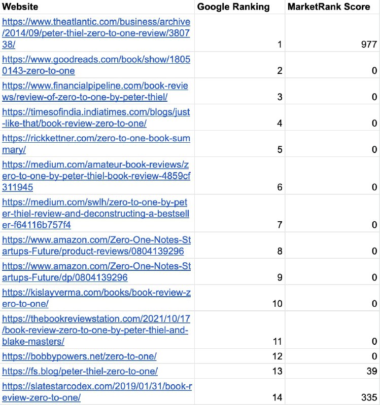MarketRank：反SEO排名算法MarketRank：反SEO排名算法