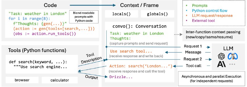 APPL: 一种扩展Python的编程语言，旨在以自然、直观、方便和高效的方式在程序中利用大型语言模型（如GPT）主要特征通过与 Python 无缝集成实现可读性和可维护性：APPL 将自然语言提示无缝嵌入到 Python 程序中，保持提示的可读性，同时继承宿主编程语言的模块化、可重用性、动态性和生态系统