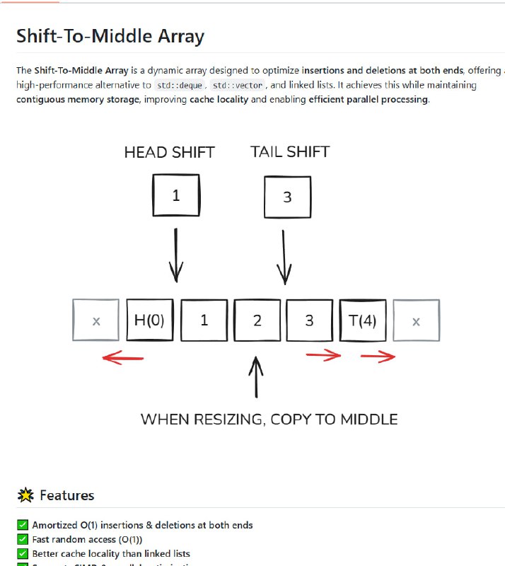 Shift-To-Middle_Array：一种创新的数据结构，为列表和双端队列的实现带来高性能优化