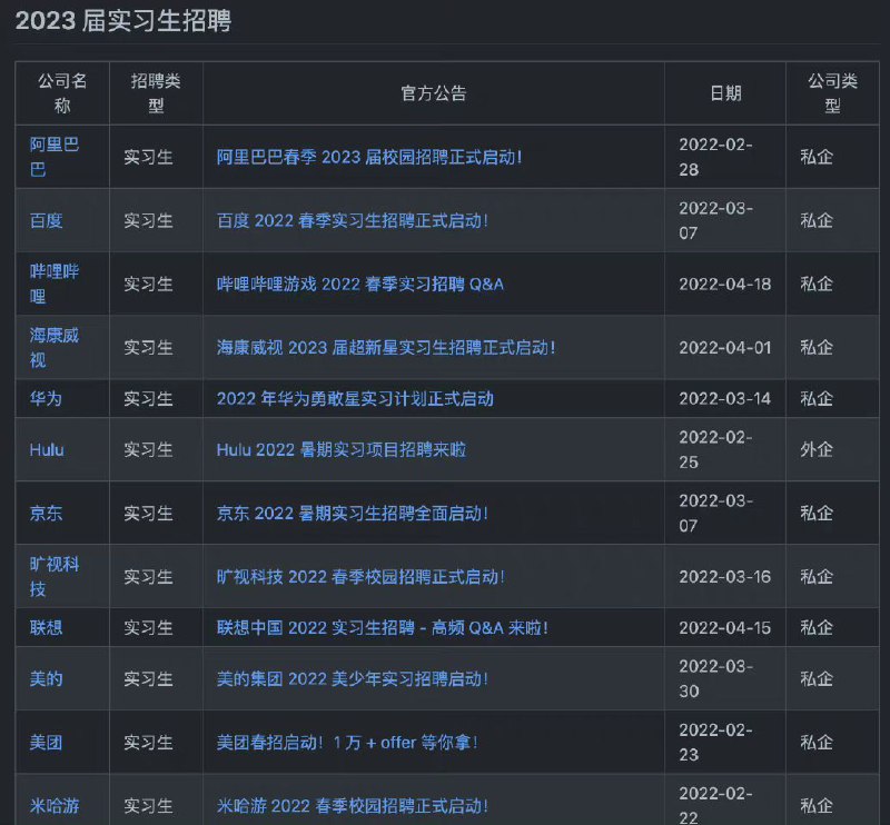 2023届互联网公司校招、实习的最新官方招聘信息整理，帮助在校生消除信息不对称带来的劣势