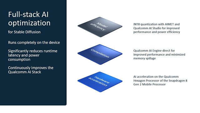 高通发布了一段视频，首次展示了在Android智能手机上运行的Stable Diffusion来创建图像