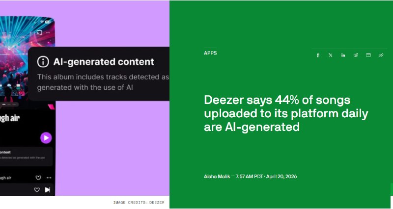 AI 音乐泛滥背后：批量生产的不是艺术，是流媒体套利工具 | blogDeezer 数据显示，AI 生成音乐在平台上传量中占比已达 44%，但实际听众占比仅为 1%-3%，且其中 85% 的播放被判定为欺诈