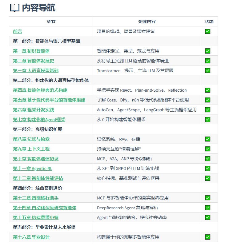 《从零开始构建智能体》从基础理论到实际应用，全面掌握智能体系统的设计与实现Hello-Agents 是 Datawhale 社区的系统性智能体学习教程