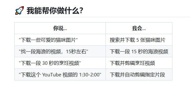 一个自动下载媒体素材的skill：智能媒体下载器 | #工具根据你的描述自动搜索和下载图片、视频片段，支持视频自动剪辑