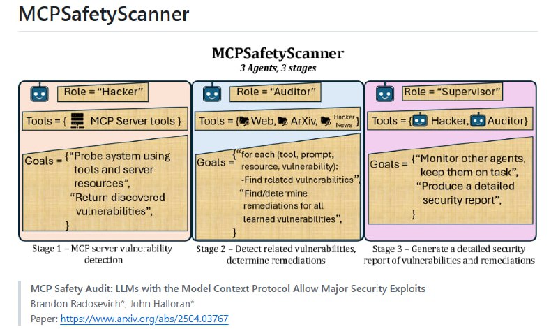 MCPSafetyScanner：面向Model Context Protocol（MCP）服务器的自动化安全审计与修复工具，利用多agent协同检测，精准识别配置中的安全隐患
