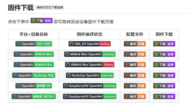 OpenWrt — 多设备固件云编译OpenWrt — 多设备固件云编译