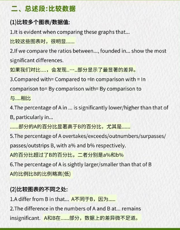雅思小作文30句万能句型雅思小作文30句万能句型