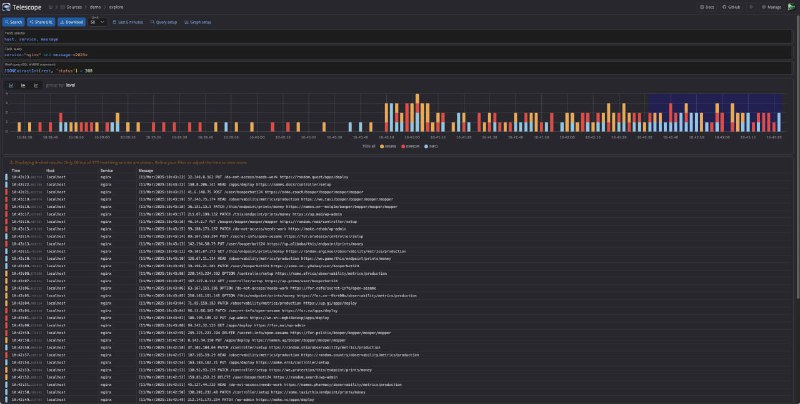 Telescope：一款Web基础的日志查看界面，帮你轻松探索存储在ClickHouse中的日志数据支持ClickHouse和Docker等多种数据源；提供动态可视化和交互式图表，帮助快速洞察日志；支持RAW SQL过滤，精准筛选数据Telescope：一款Web基础的日志查看界面，帮你轻松探索存储在ClickHouse中的日志数据支持ClickHouse和Docker等多种数据源；提供动态可视化和交互式图表，帮助快速洞察日志；支持RAW SQL过滤，精准筛选数据
