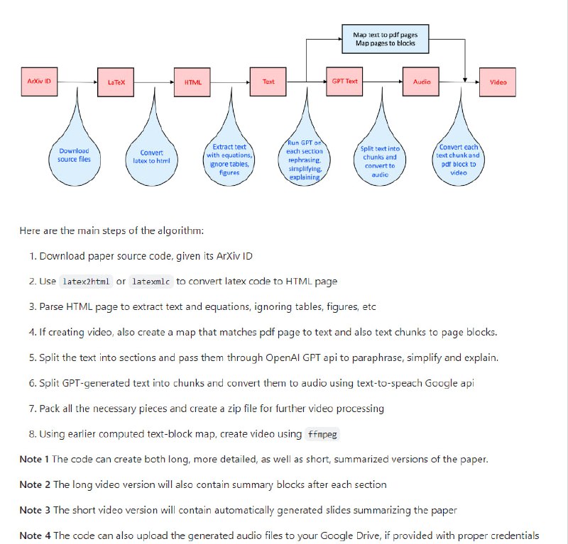 ArXiv Paper Reader：旨在简化和流利的arXiv论文阅读，使用 LaTeX 代码转换为 HTML 页面，然后提取文本和公式，将其转换为视频，并创建与 PDF 文档匹配的图，以及文本分段并将其转换为音频