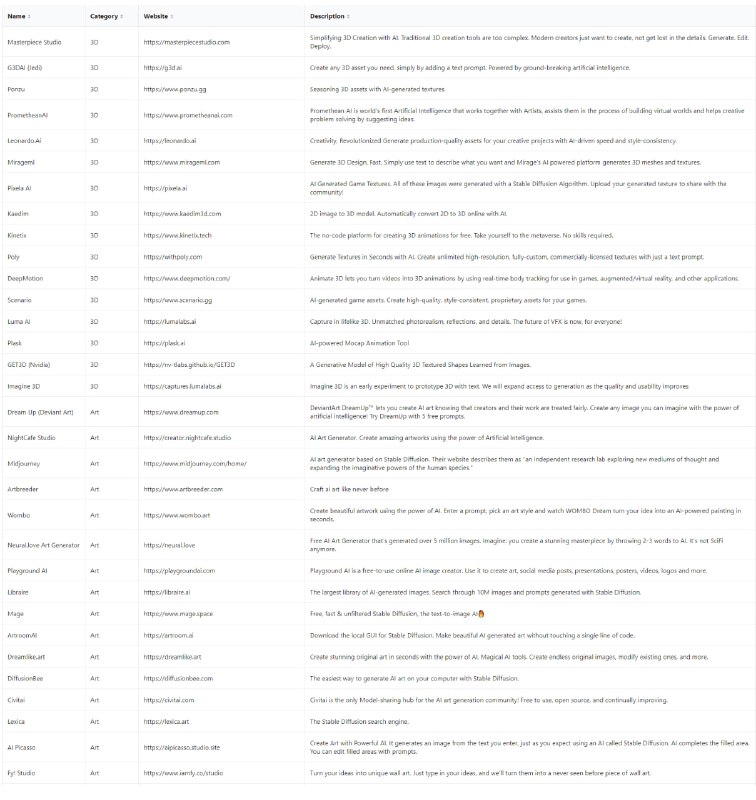 AI 应用速查大列表 AI Archive - List | #AI #速查表AI 应用速查大列表 AI Archive - List | #AI #速查表