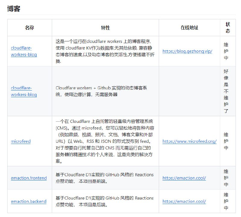 Awesome Cloudflare - 精选的 Cloudflare 工具、开源项目、指南、博客和其他资源列表Awesome Cloudflare - 精选的 Cloudflare 工具、开源项目、指南、博客和其他资源列表