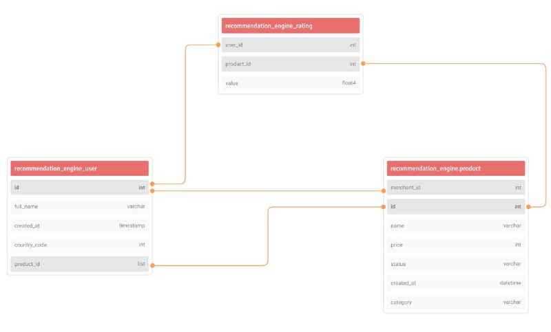 为什么SQL数据库对于实时推荐引擎来说已经过时了？​​​| blog为什么SQL数据库对于实时推荐引擎来说已经过时了？​​​| blog