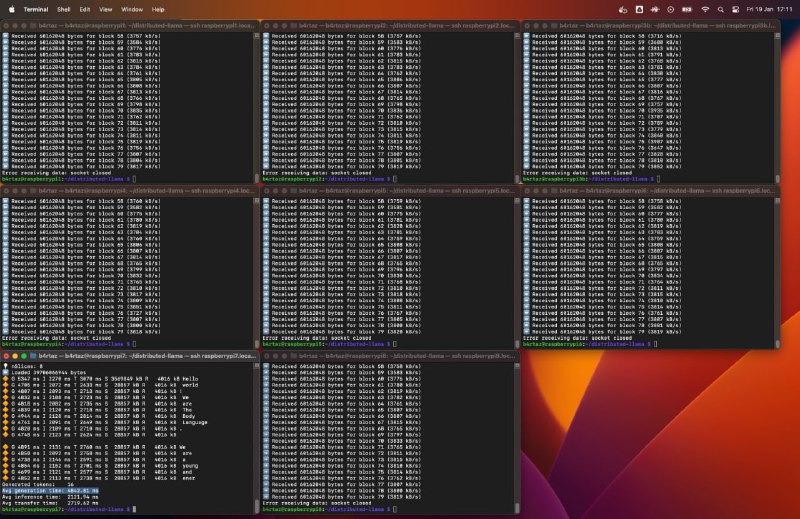 分布式Llama：该项目证明可以将 LLMs 的工作负载分散到多个设备上并实现显着的加速