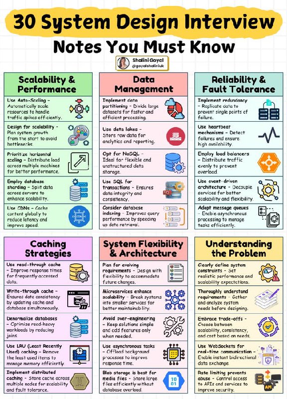 系统设计面试难点不在于知识量，而在于缺乏清晰结构