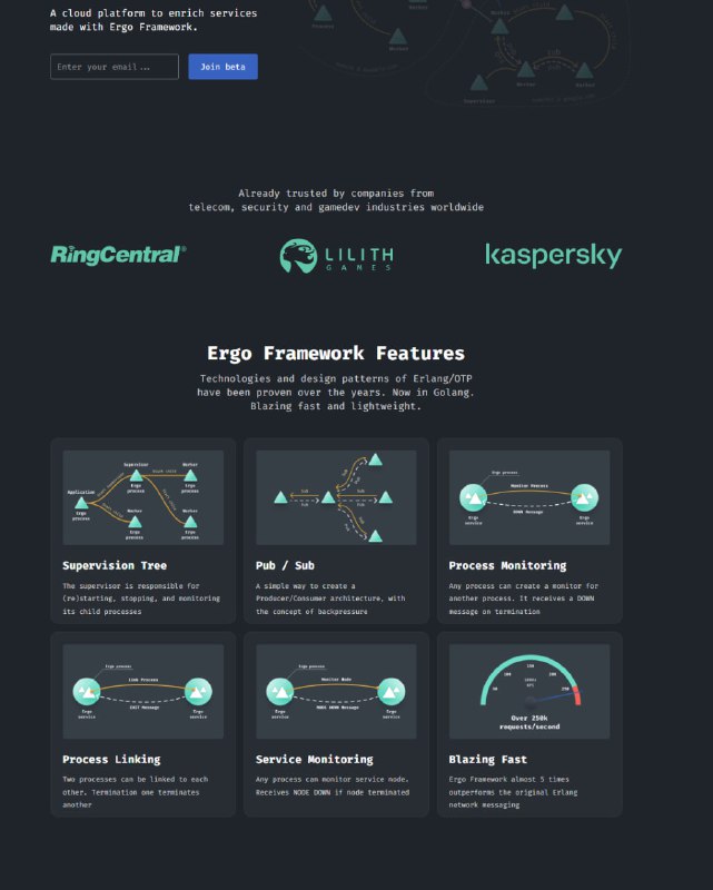 在 Golang 中实现的 Erlang/OTP 模式：Ergo | github在 Golang 中实现的 Erlang/OTP 模式：Ergo | github