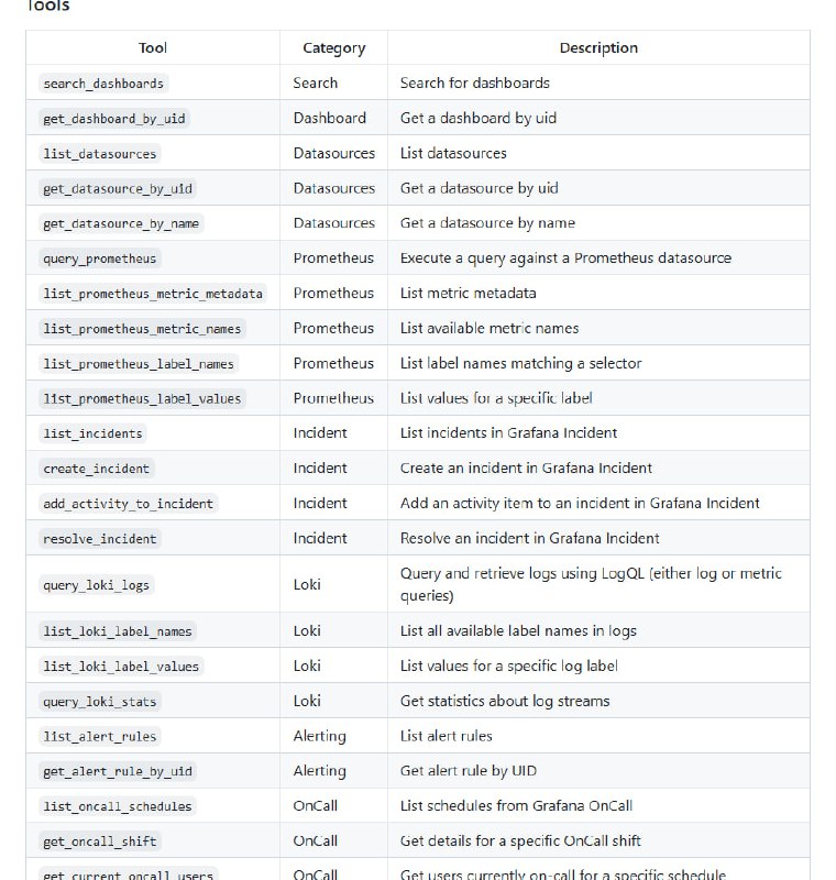 Grafana MCP server：为Grafana提供强大的上下文管理协议（MCP）服务器支持，轻松管理和查询监控数据支持多种数据源查询，包括Prometheus、Loki等；提供丰富的监控功能，如告警规则管理、联系点配置；与Grafana OnCall集成，方便运维团队协作Grafana MCP server：为Grafana提供强大的上下文管理协议（MCP）服务器支持，轻松管理和查询监控数据支持多种数据源查询，包括Prometheus、Loki等；提供丰富的监控功能，如告警规则管理、联系点配置；与Grafana OnCall集成，方便运维团队协作