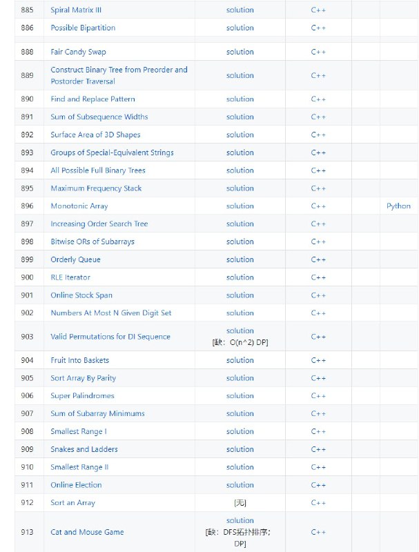 #Leetcode 算法题解代码仓库：Play-Leetcode，重在强调算法一题多解，同时标注简明的算法思想，时间复杂度和空间复杂度