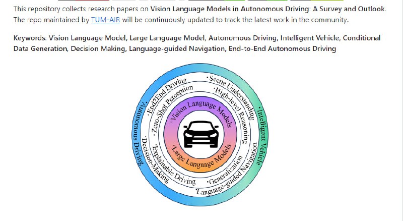 Awesome-VLM-AD-ITS：自动驾驶与智能交通系统中的视觉语言模型研究，包含最新研究进展和论文，涵盖感知理解、导航规划、决策控制等多个领域Awesome-VLM-AD-ITS：自动驾驶与智能交通系统中的视觉语言模型研究，包含最新研究进展和论文，涵盖感知理解、导航规划、决策控制等多个领域