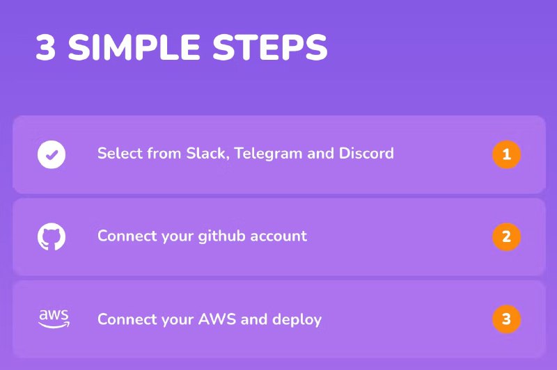 一键部署你的Telegram、Slack 或 Discord机器人BotDeploy可一键将Discord、Slack 或 Telegram机器人部署到 AWS