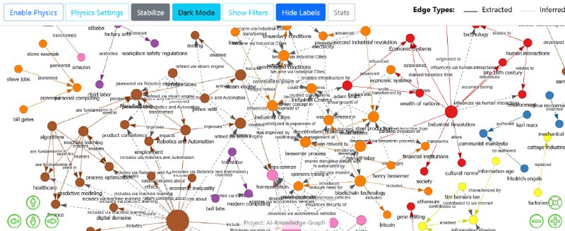 将无结构文本转化为知识图谱的AI工具