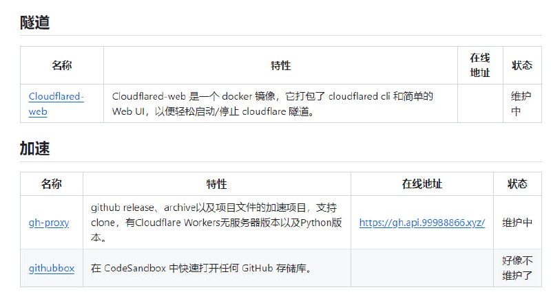 Awesome Cloudflare - 精选的 Cloudflare 工具、开源项目、指南、博客和其他资源列表Awesome Cloudflare - 精选的 Cloudflare 工具、开源项目、指南、博客和其他资源列表