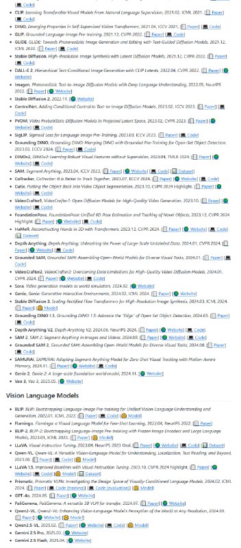 Awesome-VLA-Papers：汇集了视觉-语言-行动（VLA）模型领域的经典论文和相关资源