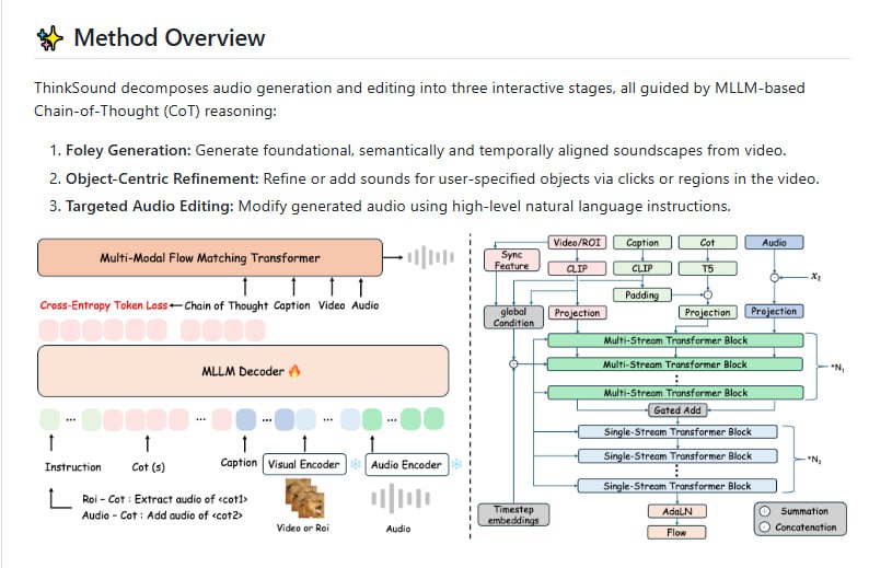 多模态音频生成与编辑的统一框架，用“思考链”推理驱动音频创作从视频、文本、音频等任意模态生成或编辑音频；实现视频到音频的顶尖性能；交互式目标音频编辑，支持点击视觉对象或使用文本指令细化声音ThinkSound | #框架多模态音频生成与编辑的统一框架，用“思考链”推理驱动音频创作从视频、文本、音频等任意模态生成或编辑音频；实现视频到音频的顶尖性能；交互式目标音频编辑，支持点击视觉对象或使用文本指令细化声音ThinkSound | #框架