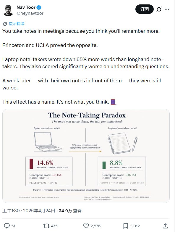 手写 vs 电脑记笔记，差距远比你想象的大 | 帖子研究表明，使用笔记本电脑进行逐字记录会严重损害对概念的理解