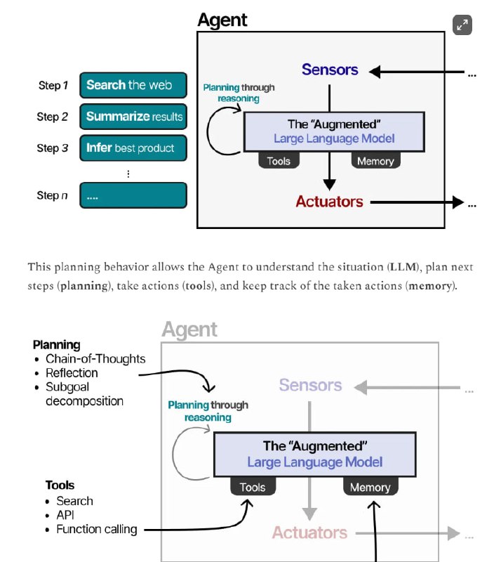A Visual Guide to LLM Agents：通过可视化带你深入探索LLM Agent的奥秘，助你快速理解LLM Agents的主要组件和工作原理