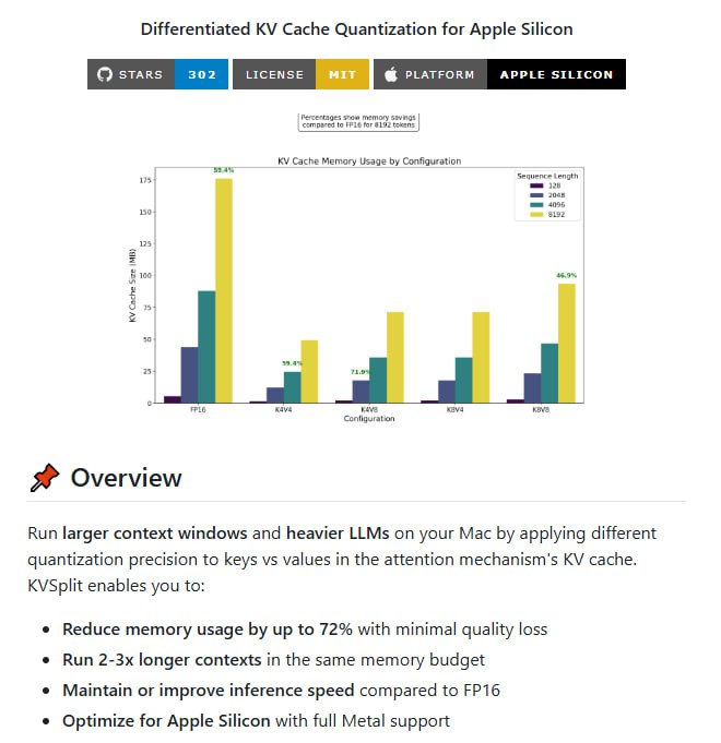 KVSplit：让你的Mac运行更大语言模型、更长上下文8位键+4位值的差异化精度，内存减少59%；性能提升，比FP16快5.7%；3. 专为M1/M2/M3 Mac优化，支持MetalKVSplit：让你的Mac运行更大语言模型、更长上下文8位键+4位值的差异化精度，内存减少59%；性能提升，比FP16快5.7%；3. 专为M1/M2/M3 Mac优化，支持Metal
