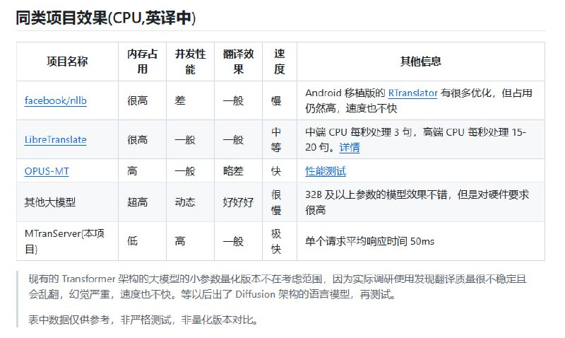 MTranServer：一个低资源、高速度、可私有部署的免费翻译服务器