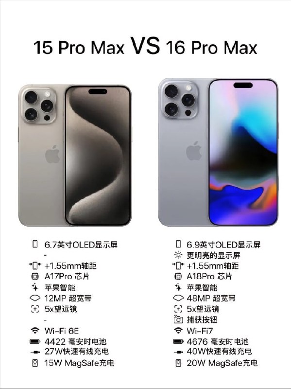 苹果16定价和iPhone 15基本持平