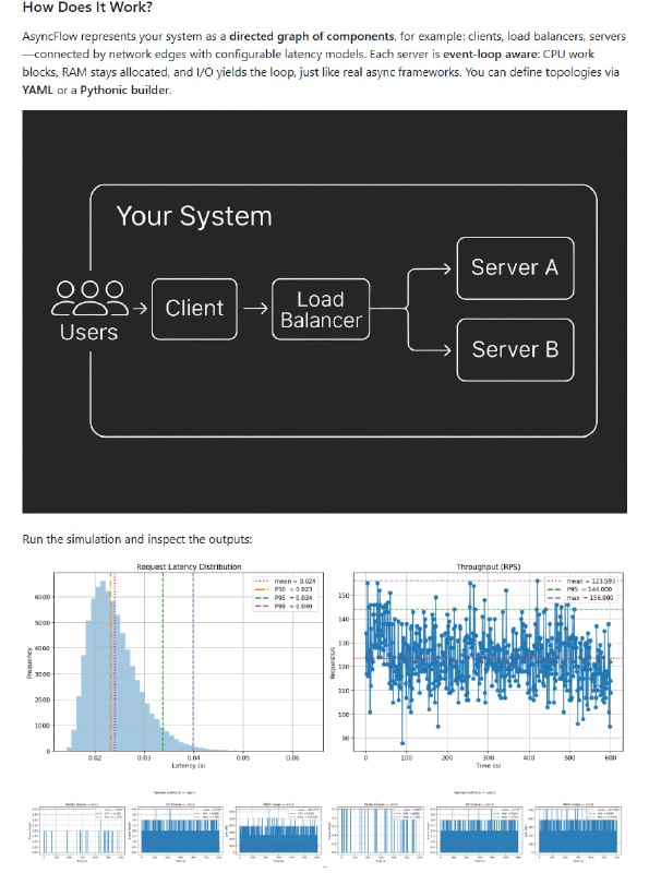AsyncFlow：专为异步分布式系统设计的场景驱动模拟器，帮助团队在代码实现前精准评估架构表现，避免盲目猜测和资源浪费