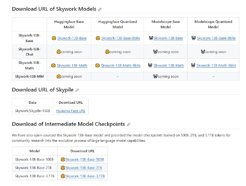昆仑万维开源了自己的Skywork大模型 | Skywork本次开源的模型有Skywork-13B-Base模型、Skywork-13B-Chat模型、Skywork-13B-Math模型和Skywork-13B-MM模型，以及每个模型的量化版模型，以支持用户在消费级显卡进行部署和推理