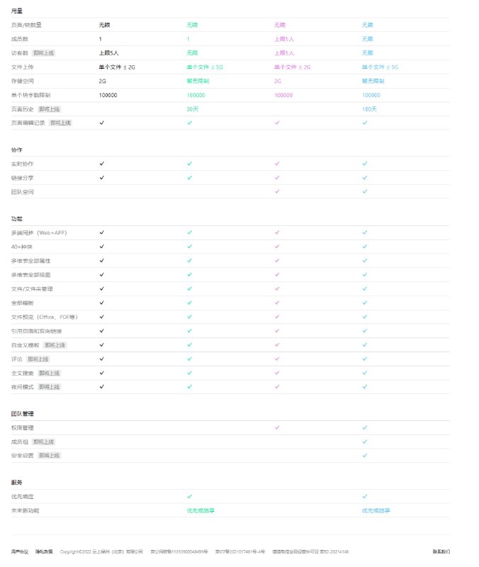 作为类 #Notion 国产的软件，flowus进行了本地化适配，迭代了许多功能和操作，支持创建文件夹当网盘用，原生开发体验更友好
