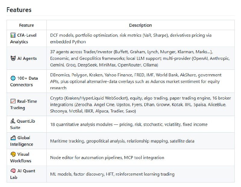 金融分析常常需要同时打开多个软件，数据源工具抓取行情，Excel建模计算，TradingView画K线图，聊天工具交流观点，来回切换效率低下
