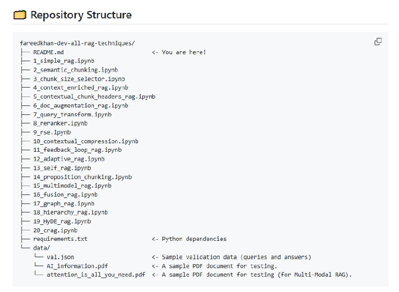 all-rag-techniques：用简单易懂的方式实现所有RAG技术，让复杂的检索增强生成变得触手可及