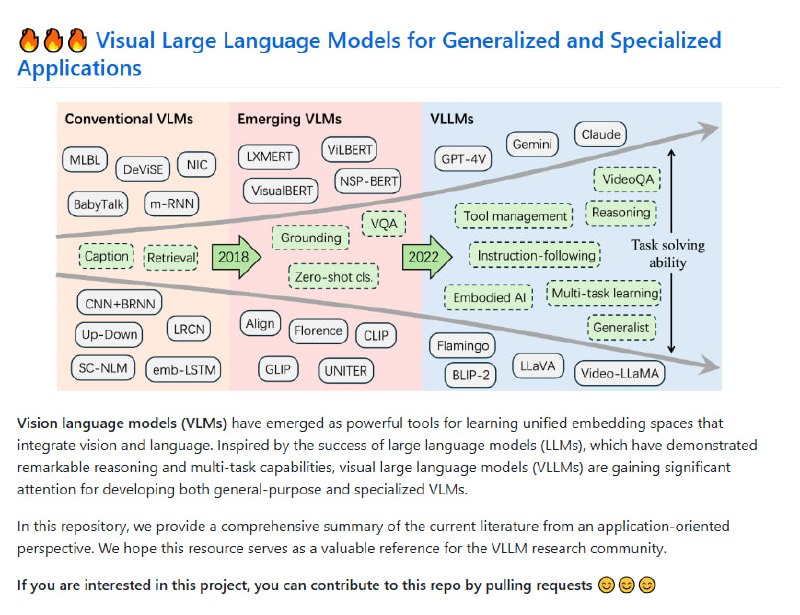 awesome-VLLMs：汇集视觉语言大模型（VLLMs）应用的资源库涵盖从基础研究到实际应用的广泛论文；持续更新，紧跟最新研究动态；提供跨领域的应用案例，助力多场景落地