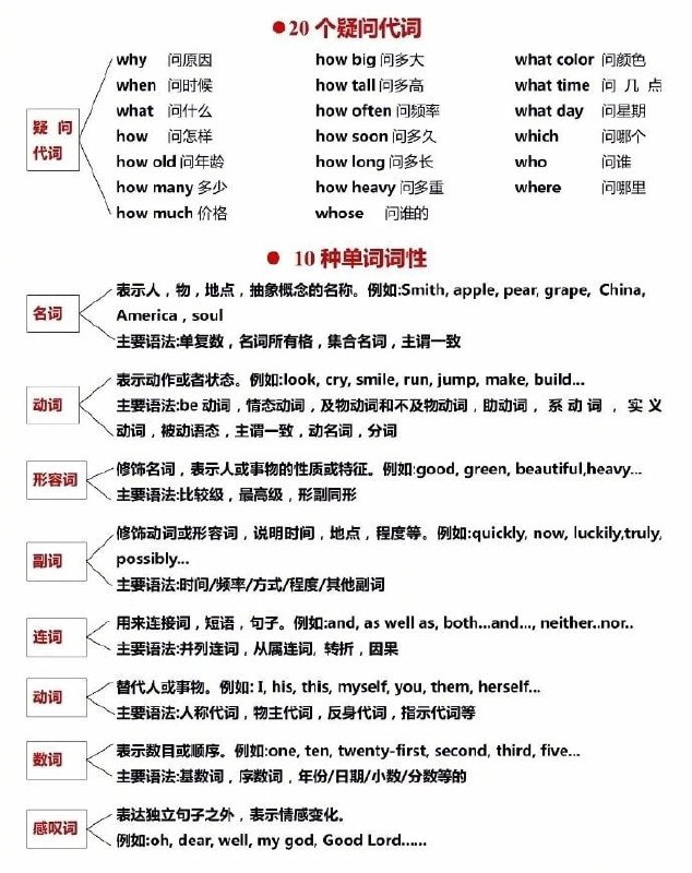 英语语法体系 | #英语英语语法体系 | #英语