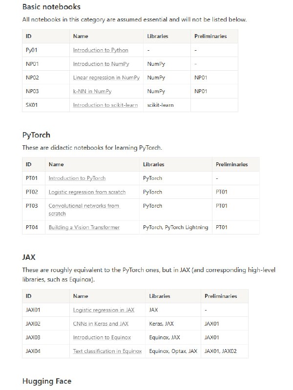 Guided lab sessions：一套深度学习主题的引导式实验笔记本合集，涵盖从基础知识、PyTorch、JAX，到自动微分和模型可解释性，适合系统学习和动手实践